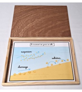 Affiches les dunes