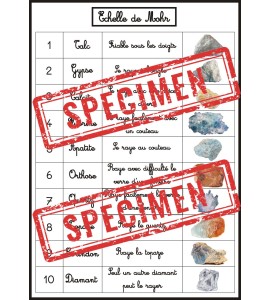 Affiche l'échelle de Mohr