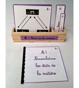 copy of Nomenclature du cycle de vie du serpent