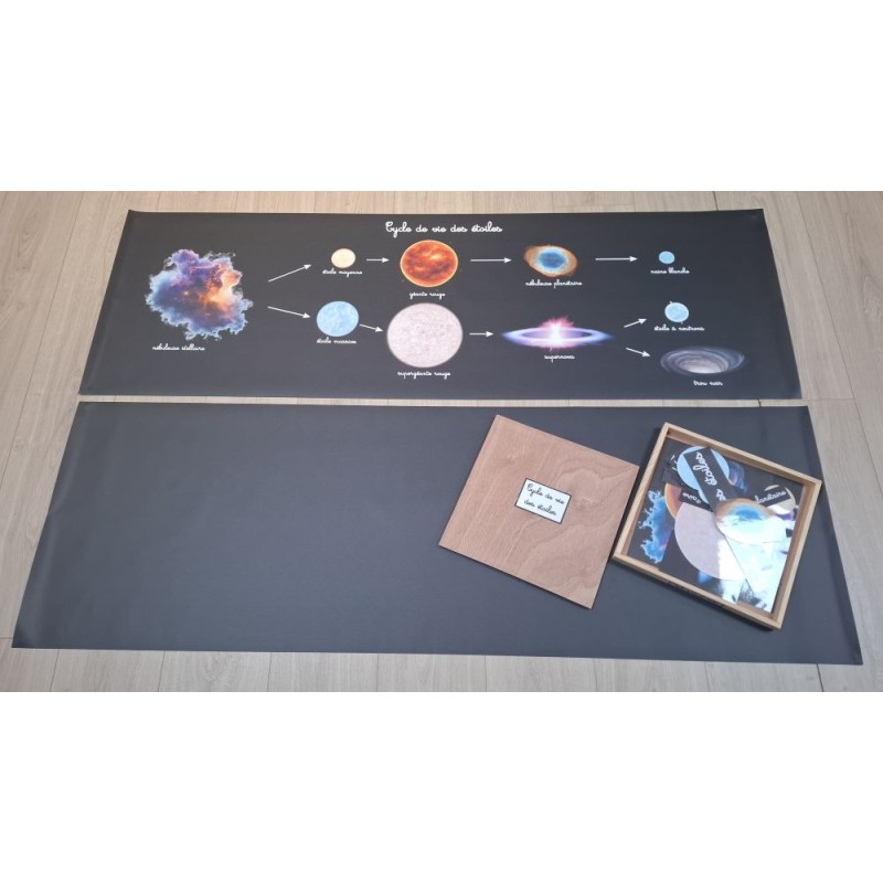 Cycle de vie des étoiles -...