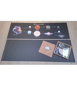 Cycle de vie des étoiles - bâches + étiquettes