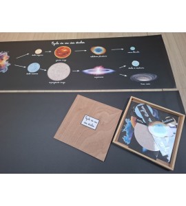 Cycle de vie des étoiles - bâches + étiquettes