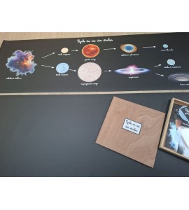 Cycle de vie des étoiles - bâches + étiquettes