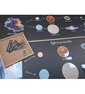 Cycle de vie des étoiles - bâches + étiquettes