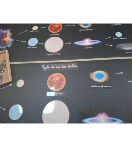 Cycle de vie des étoiles - bâches + étiquettes