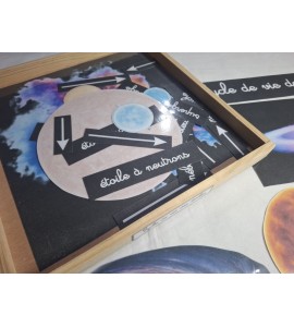 Cycle de vie des étoiles - bâches + étiquettes