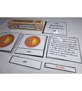 Nomenclature Les parties du soleil