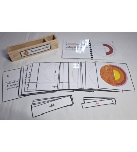 Nomenclature Les parties du soleil