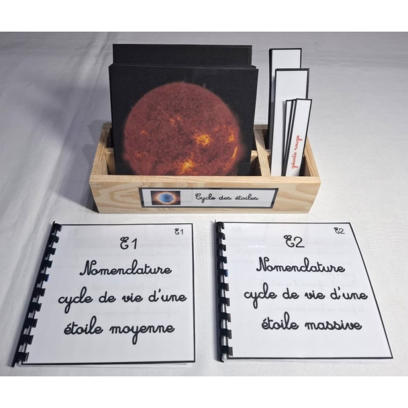 Nomenclature - Cycle des...