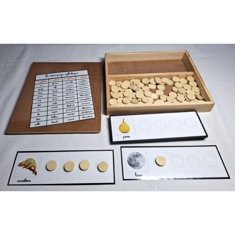 Le découpage syllabique