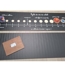 Cycle de vie du soleil - bâches + étiquettes