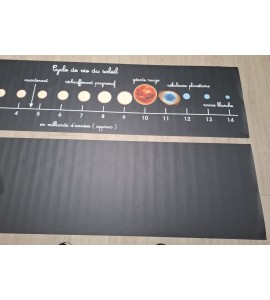 Cycle de vie du soleil - bâches + étiquettes