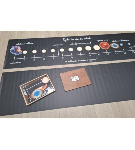 Cycle de vie du soleil - bâches + étiquettes