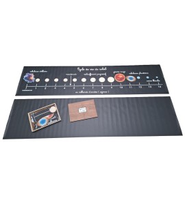 Cycle de vie du soleil - bâches + étiquettes