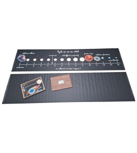 Cycle de vie du soleil - bâches + étiquettes