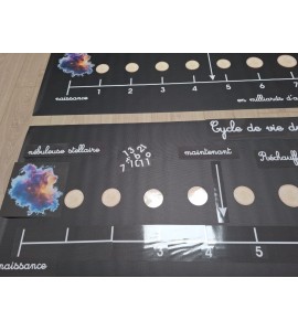 Cycle de vie du soleil - bâches + étiquettes