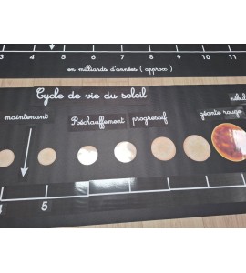 Cycle de vie du soleil - bâches + étiquettes