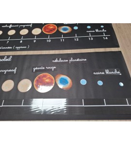 Cycle de vie du soleil - bâches + étiquettes