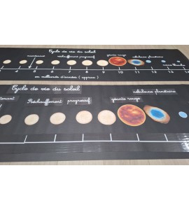 Cycle de vie du soleil - bâches + étiquettes