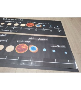 Cycle de vie du soleil - bâches + étiquettes