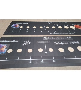 Cycle de vie du soleil - bâches + étiquettes