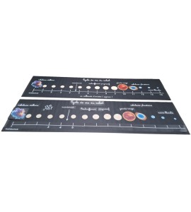 Cycle de vie du soleil - bâches + étiquettes