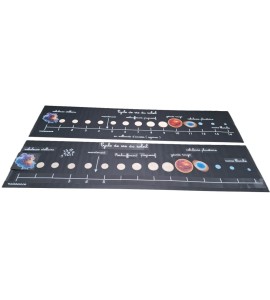 Cycle de vie du soleil - bâches + étiquettes