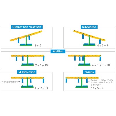 Balance mathématiques