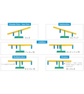 Balance mathématiques