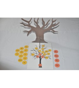 Arbre des familles de mots