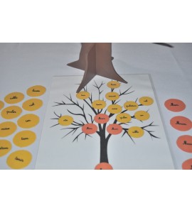 Arbre des familles de mots