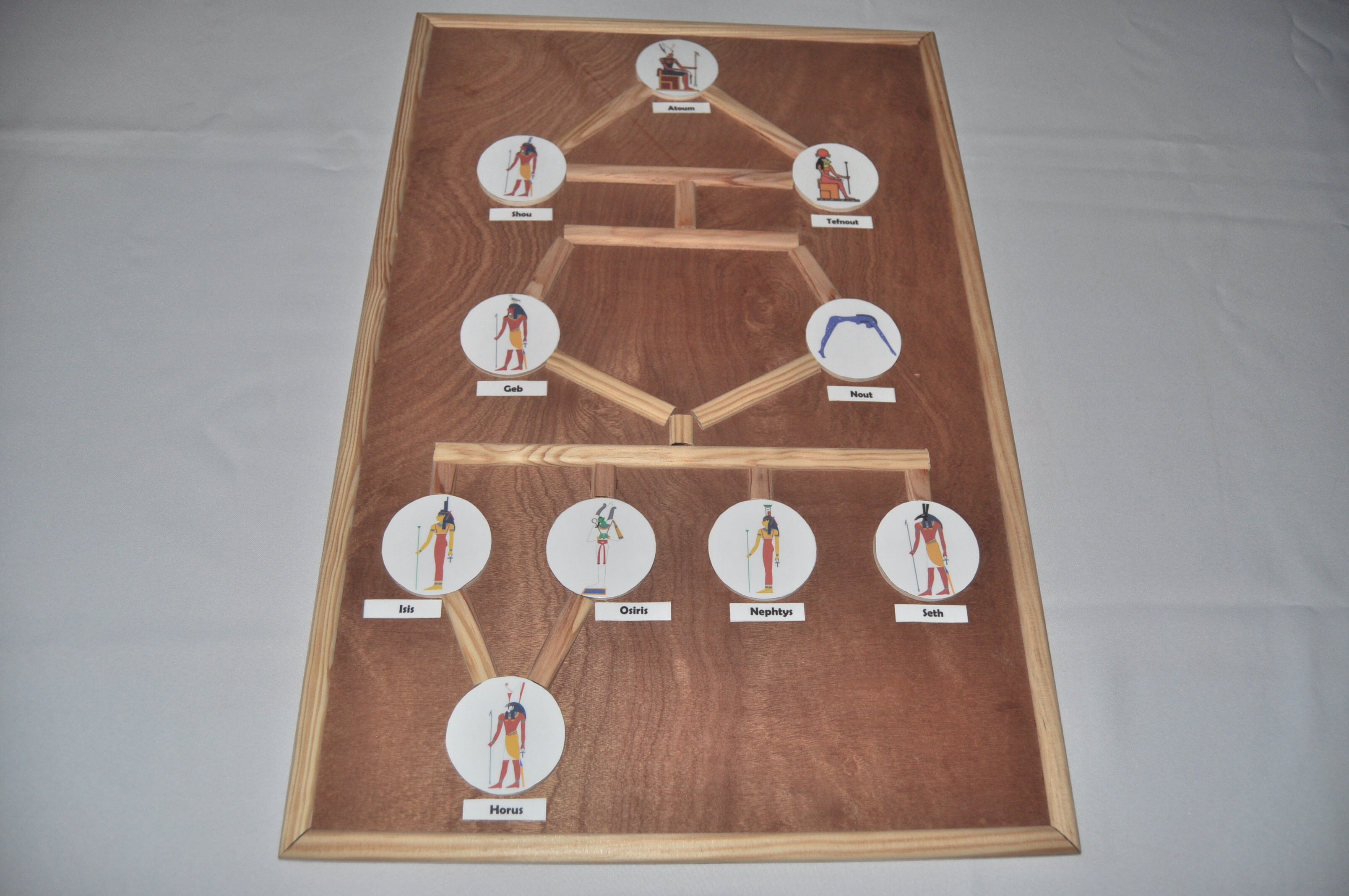 Arbre Genealogique Des Dieux Egyptiens Arbre généalogique des dieux égyptiens - mapetitefabriquemontessori
