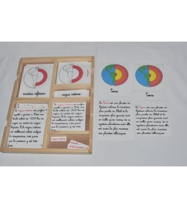 Cartes de nomenclatures structure de la terre