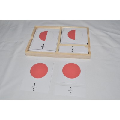 Nomenclatures des fractions 1