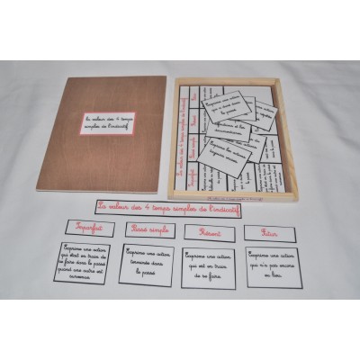 La valeur des 4 temps simples de l'indicatif