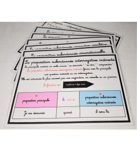 Affiches des propositions