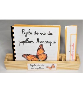 Nomenclature du cycle de vie du papillon Monarque