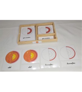 Cartes de nomenclature de la structure du soleil