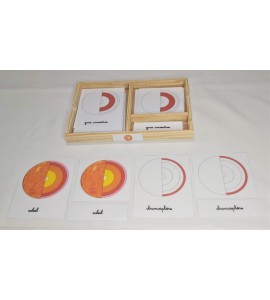 Cartes de nomenclature de la structure du soleil