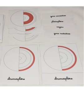 Cartes de nomenclature de la structure du soleil