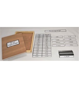 Les mots d'origine étrangère