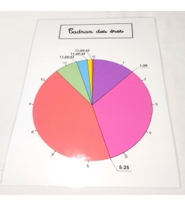 Affiches le cadran des ères aux couleurs des temps géologiques