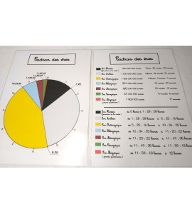 Affiches le cadran des ères aux couleurs de Maria Montessori