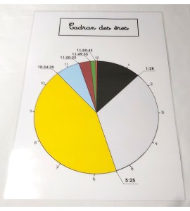 Affiches le cadran des ères aux couleurs de Maria Montessori